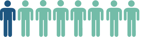 about one in eight people with NSCLC have the KRAS G12C mutation.